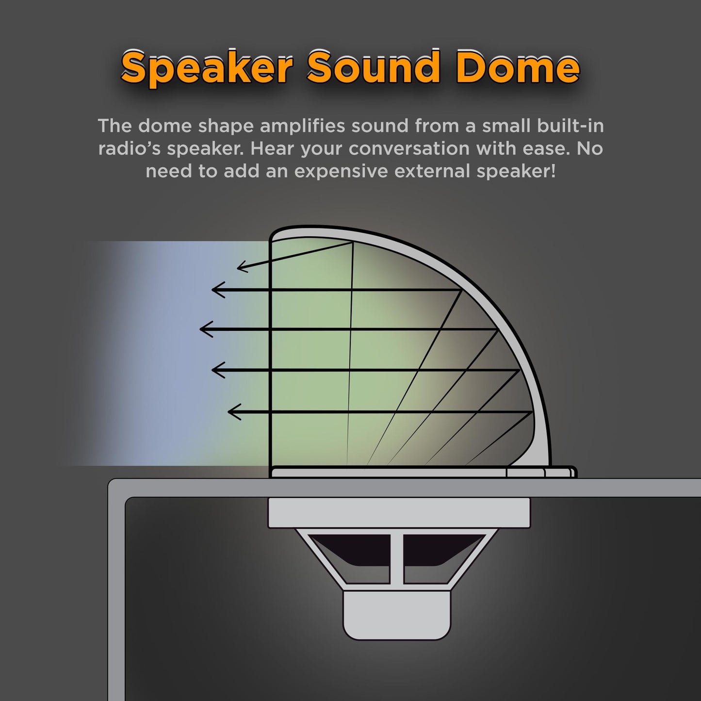 Speaker Sound Dome, Sound Amplifier, Acoustic Sound Dome, Audio Enhancer, HAM Radio Transceivers, ICOM, Yaesu, Kenwood