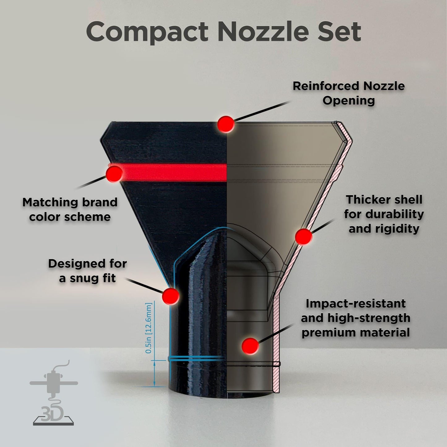 Compact Nozzles for Milwaukee Cordless Compact Blower model 0884-20