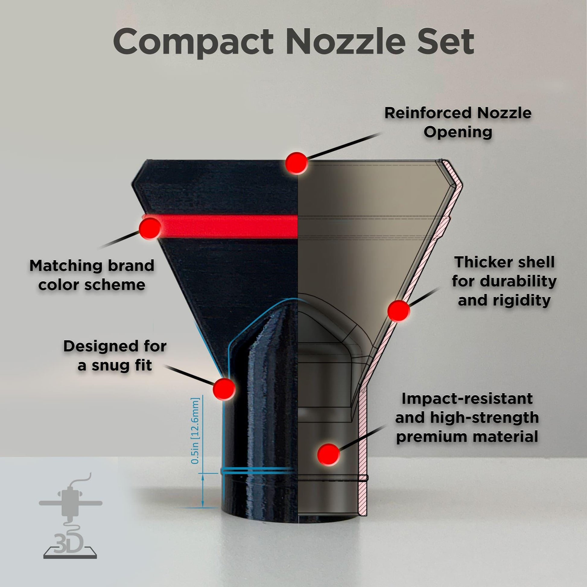 Compact Nozzles for Milwaukee Cordless Compact Blower model 0884-20